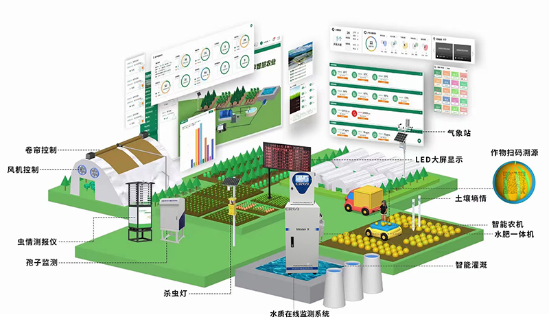 智慧農(nóng)業(yè)高標(biāo)準(zhǔn)農(nóng)田監(jiān)測系統(tǒng)功能構(gòu)成