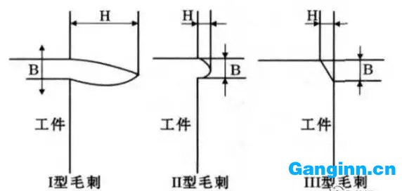 銑削時(shí)底邊切出切削方向毛刺種類