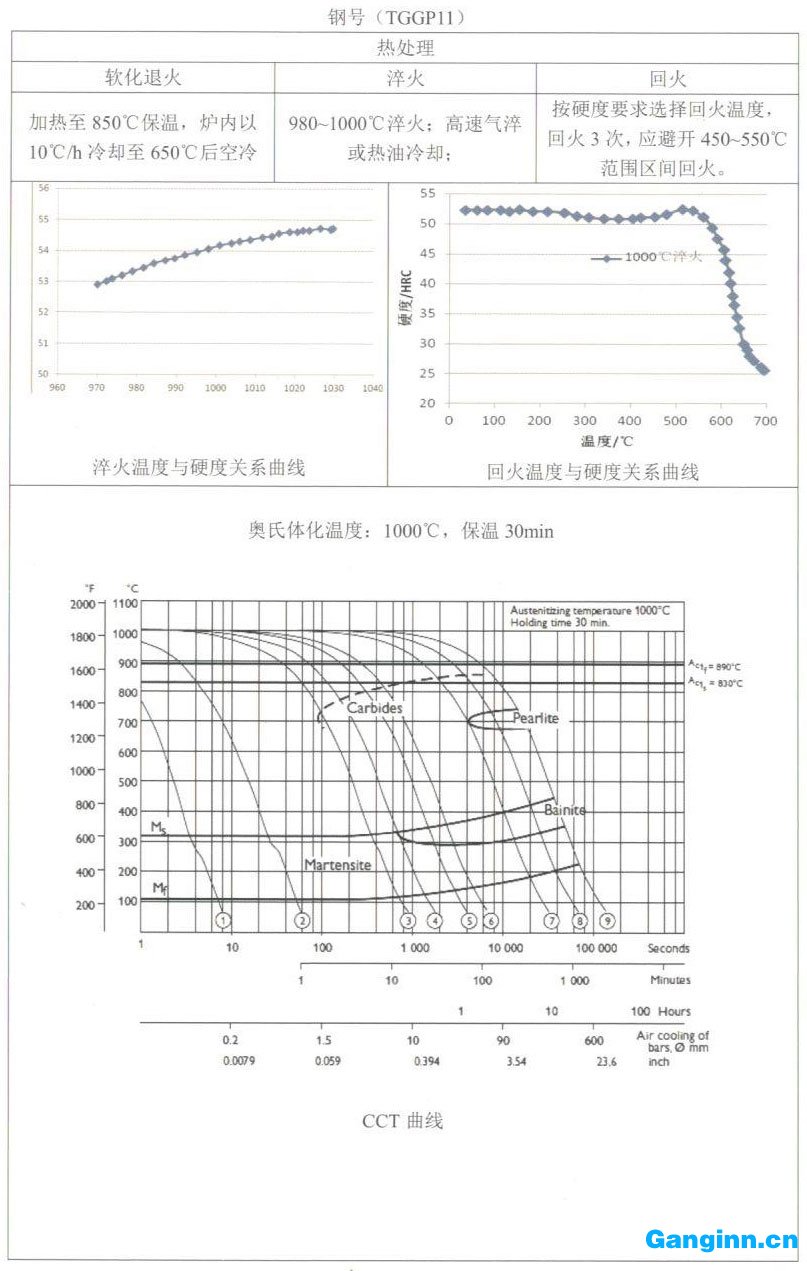 天工模具鋼產(chǎn)品手冊——TGGP11