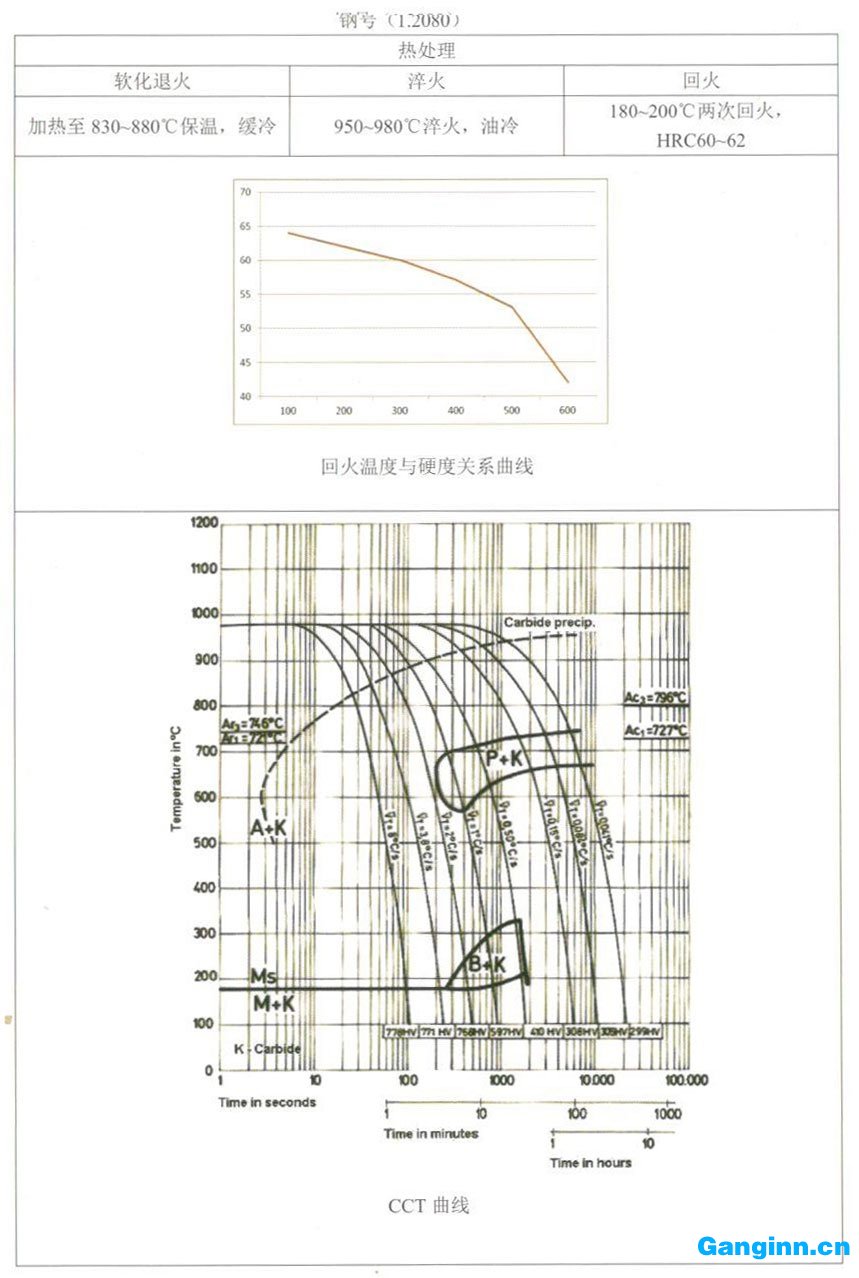 天工模具鋼產(chǎn)品手冊——1.2080