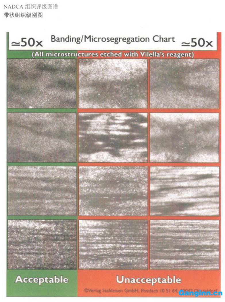 天工TGGP13(H13)模具鋼簡介:組織評級圖譜 天工TGGP13(H13)模具鋼簡介:組織評級圖譜