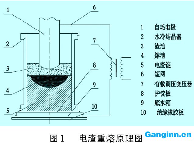 電渣重熔原理圖 電渣重熔原理圖