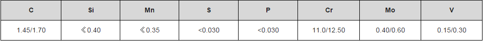 cr12mov化學成分 cr12mov化學成分